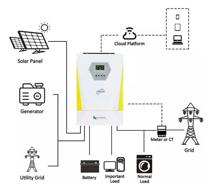 20kw Off-grid Solar Single Phase Inverter With Advanced Technology
