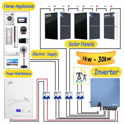 15kw saules enerģijas sistēma izslēgta no tīkla