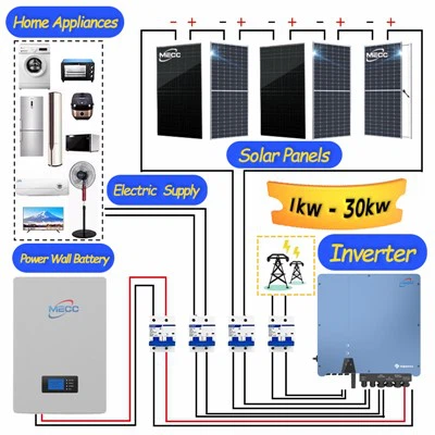 20kw saules enerģijas sistēma mājām